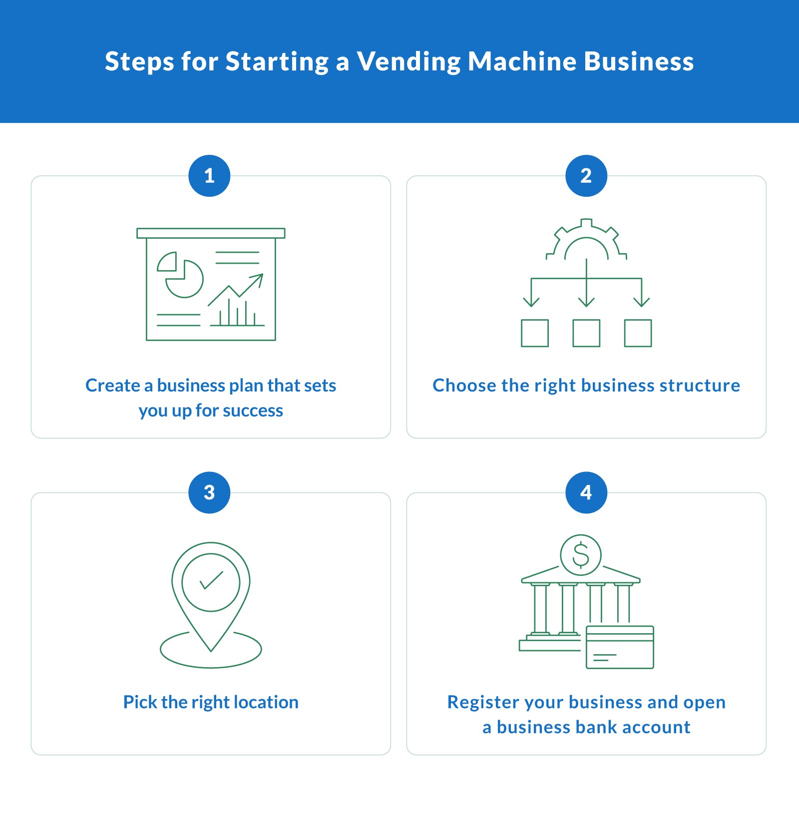 Steps for Starting a Vending Machine Business