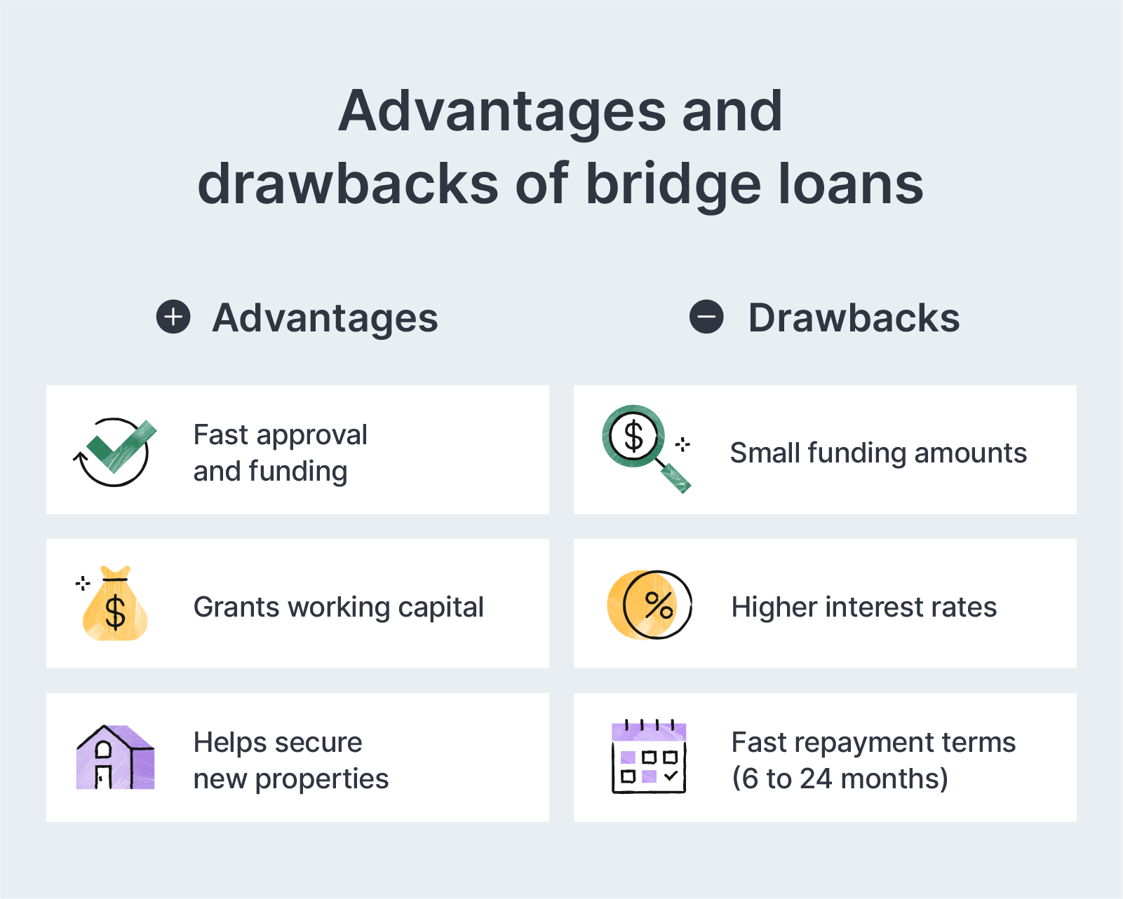 advantages and drawbacks of bridge loans