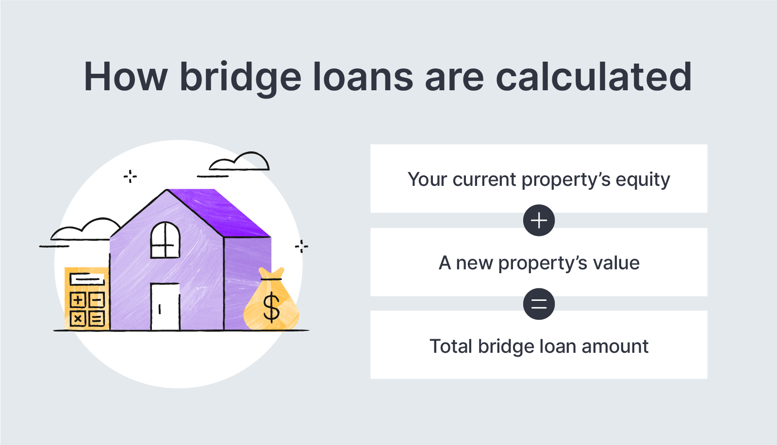 how bridge loans are calculated