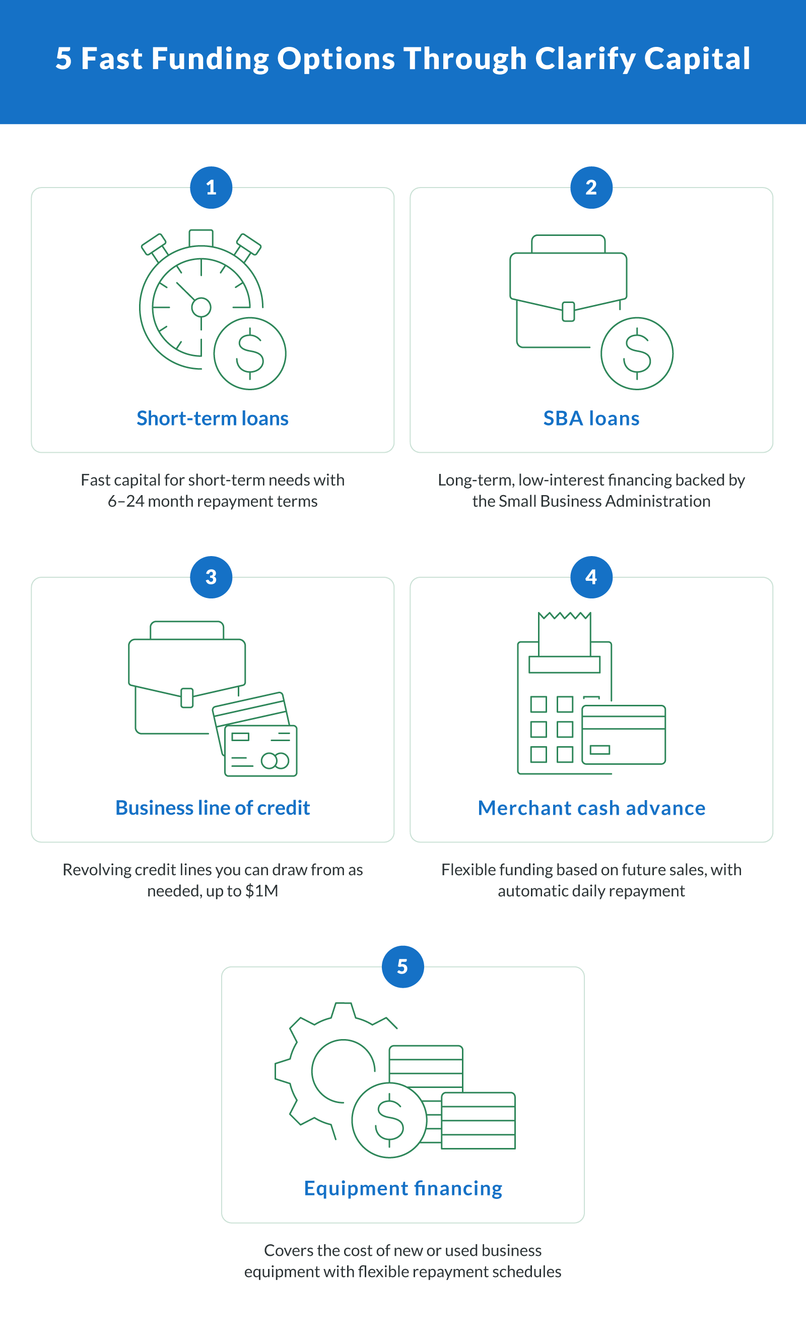 5 Fast Funding Options Through Clarify Capital