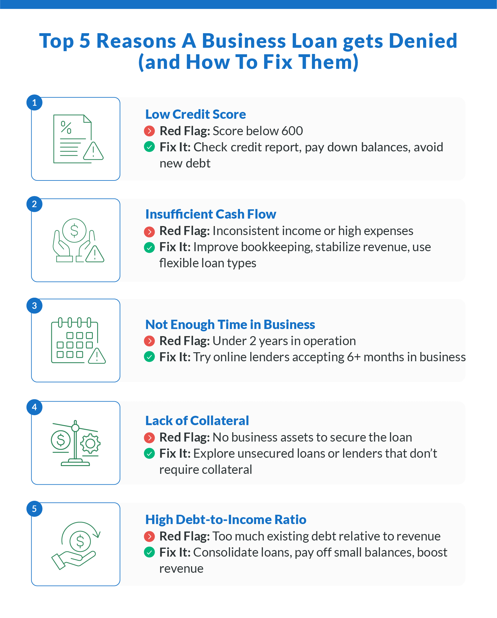 Top 5 Reasons a Business Loan gets Denied (and How To Fix Them)