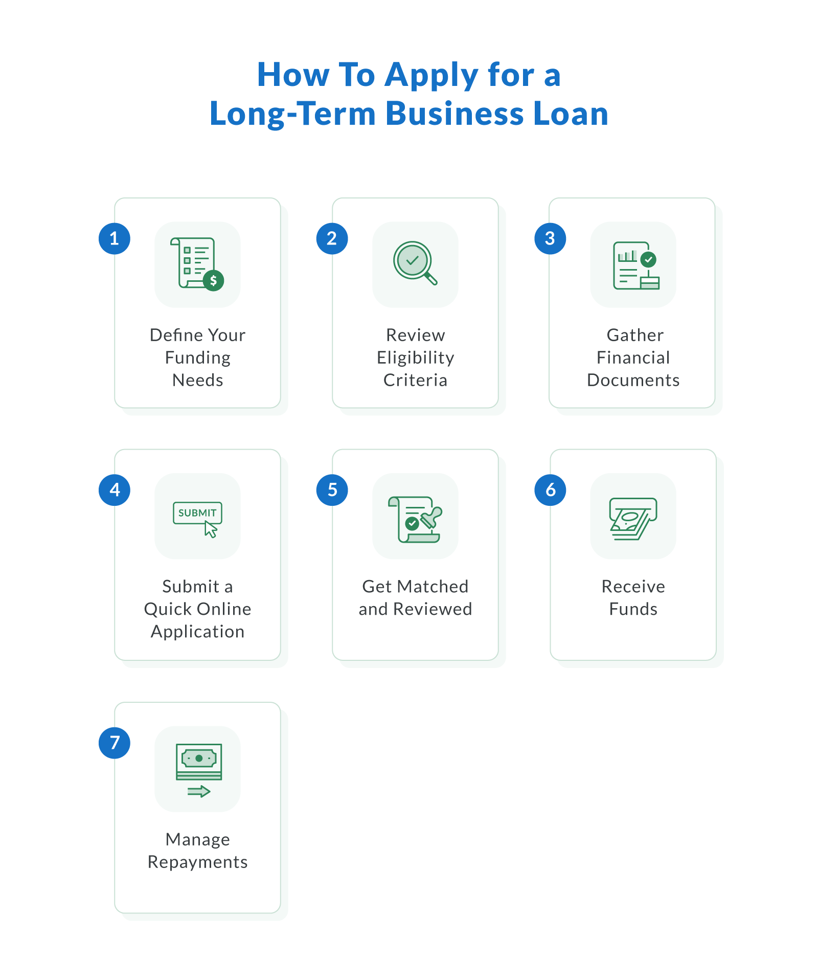 How To Apply for a Long-Term Business Loan