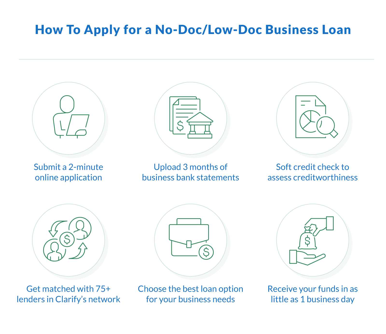 How to Apply for a No-Doc/Low-Doc Business Loan