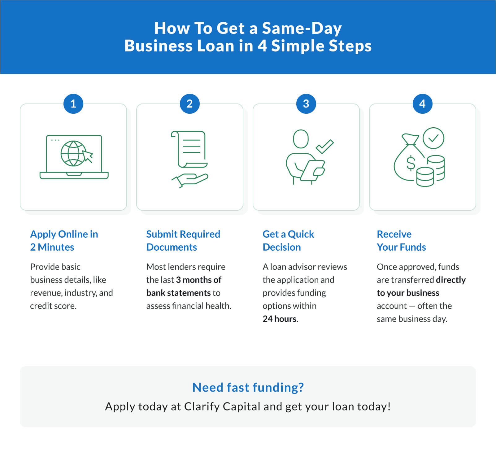 How To Get a Same-Day Business Loan in 4 Simple Steps