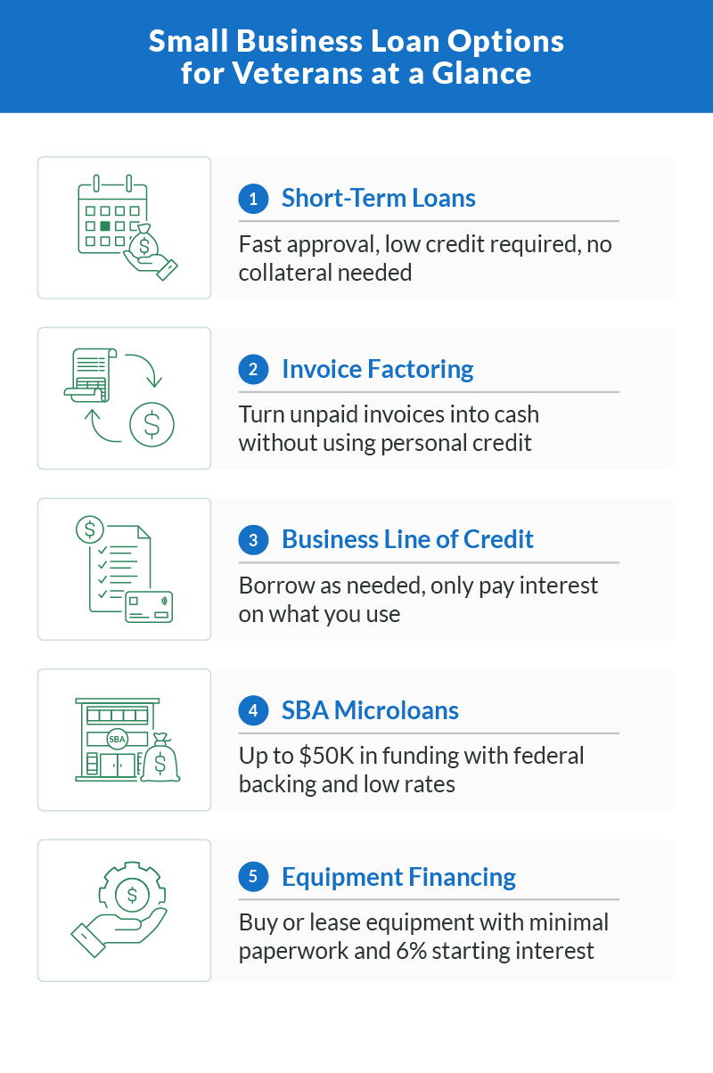 Top 5 Business Loan Options for Veterans