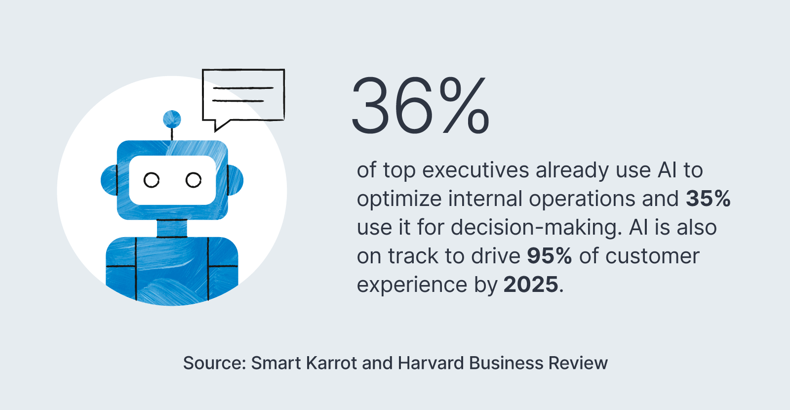 Why is AI the future of growing a small business