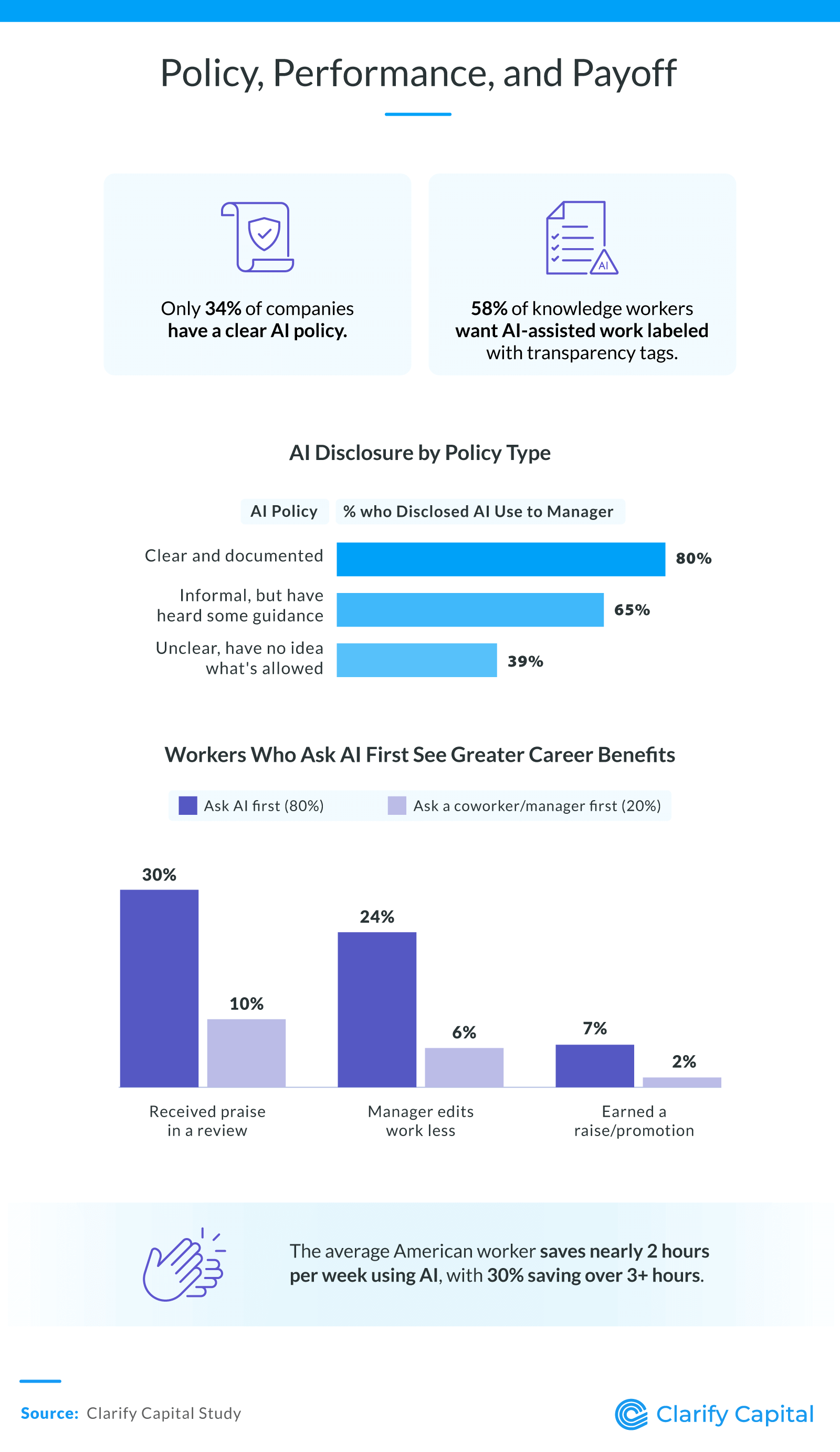 Policy, Performance, and Payoff