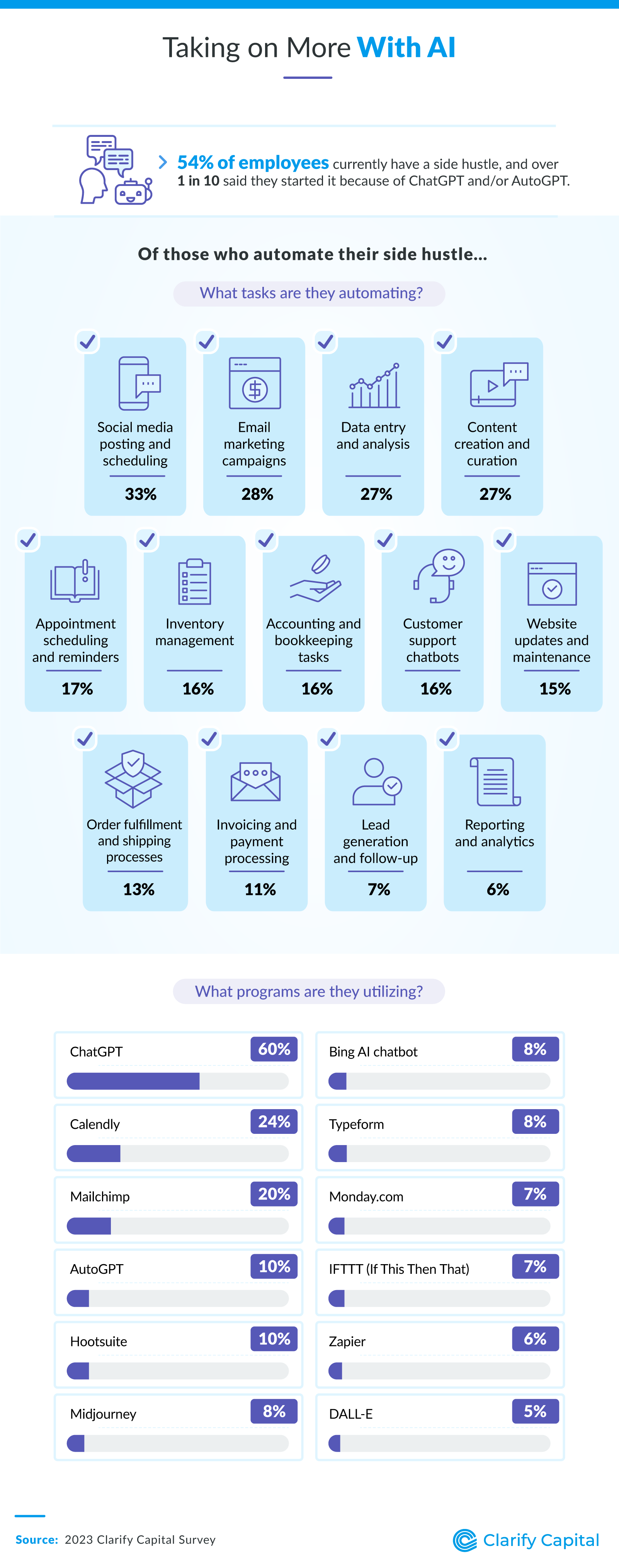 Taking on more with AutoGPT