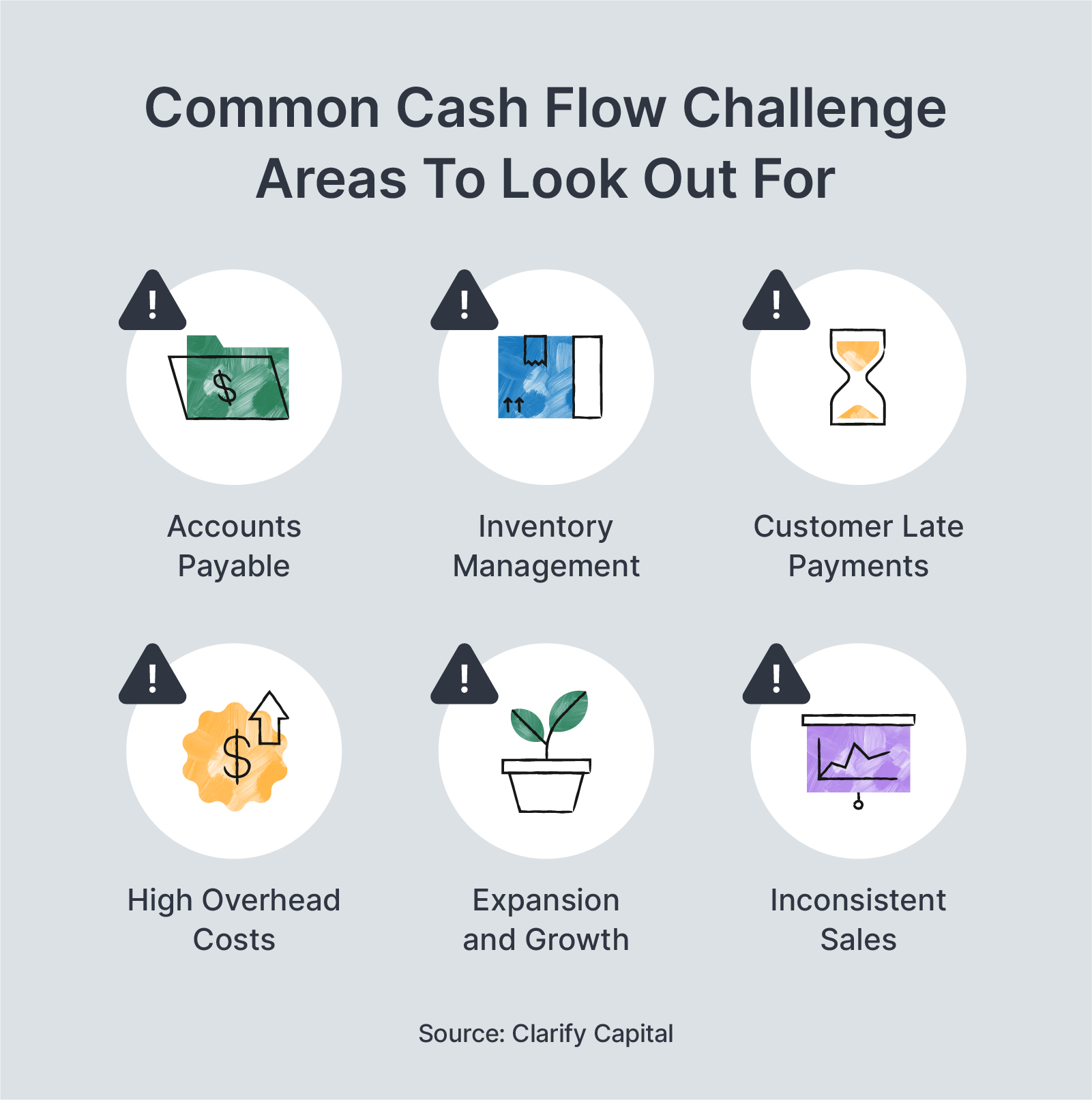 common cash flow challenge areas to look out for