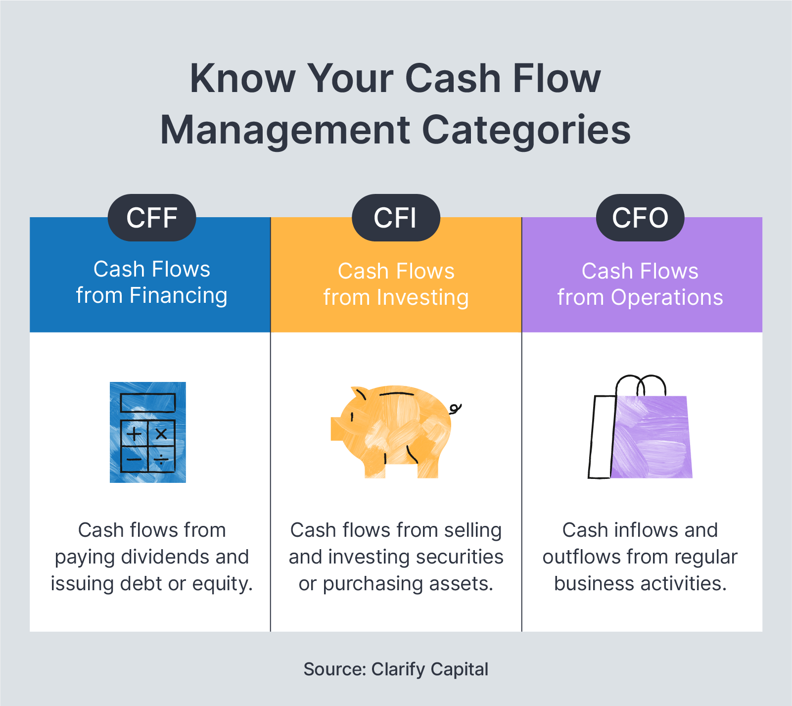 know your cash flow management categories