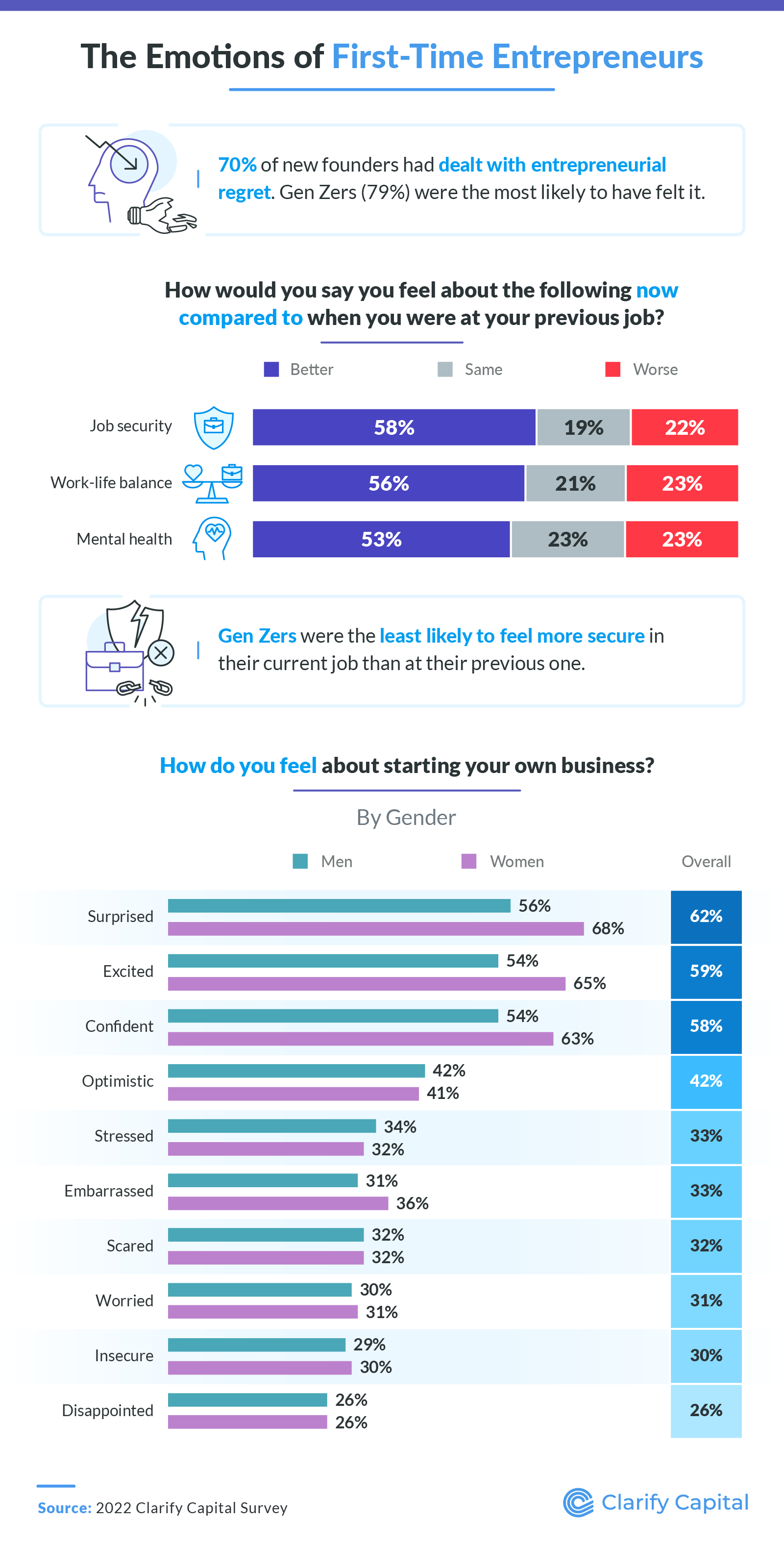 Emotions of first-time entrepreneurs