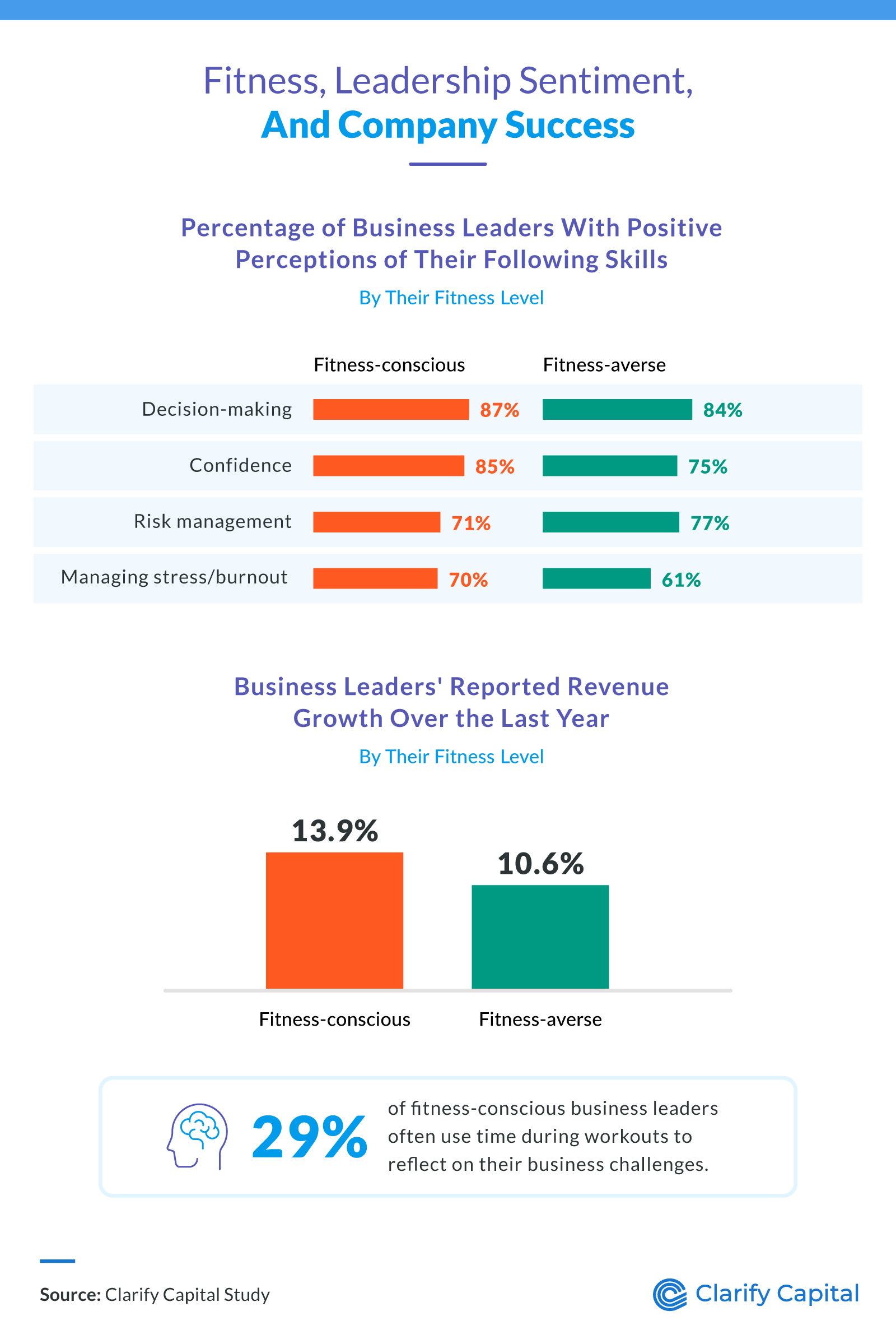 Fitness, Leadership Sentiment, And Company Success
