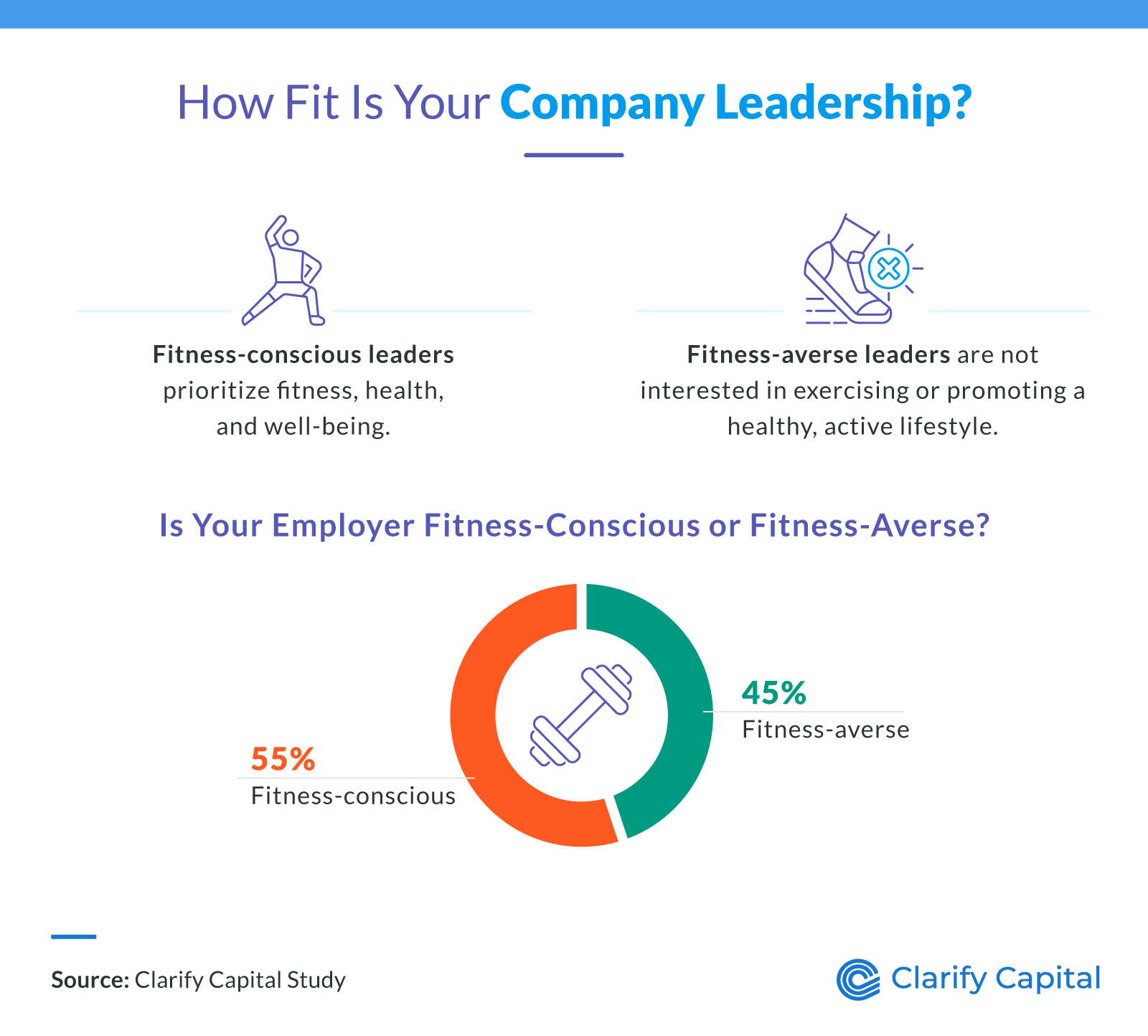 How Fit Is Your Company Leadership?