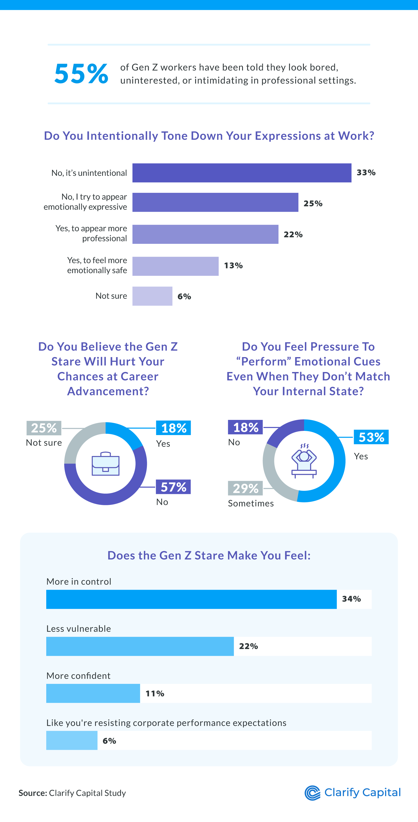 Gen Z Shares Why They Stare