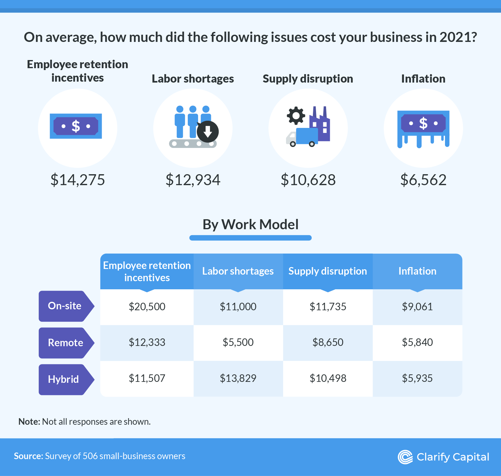 How much is it costing businesses?