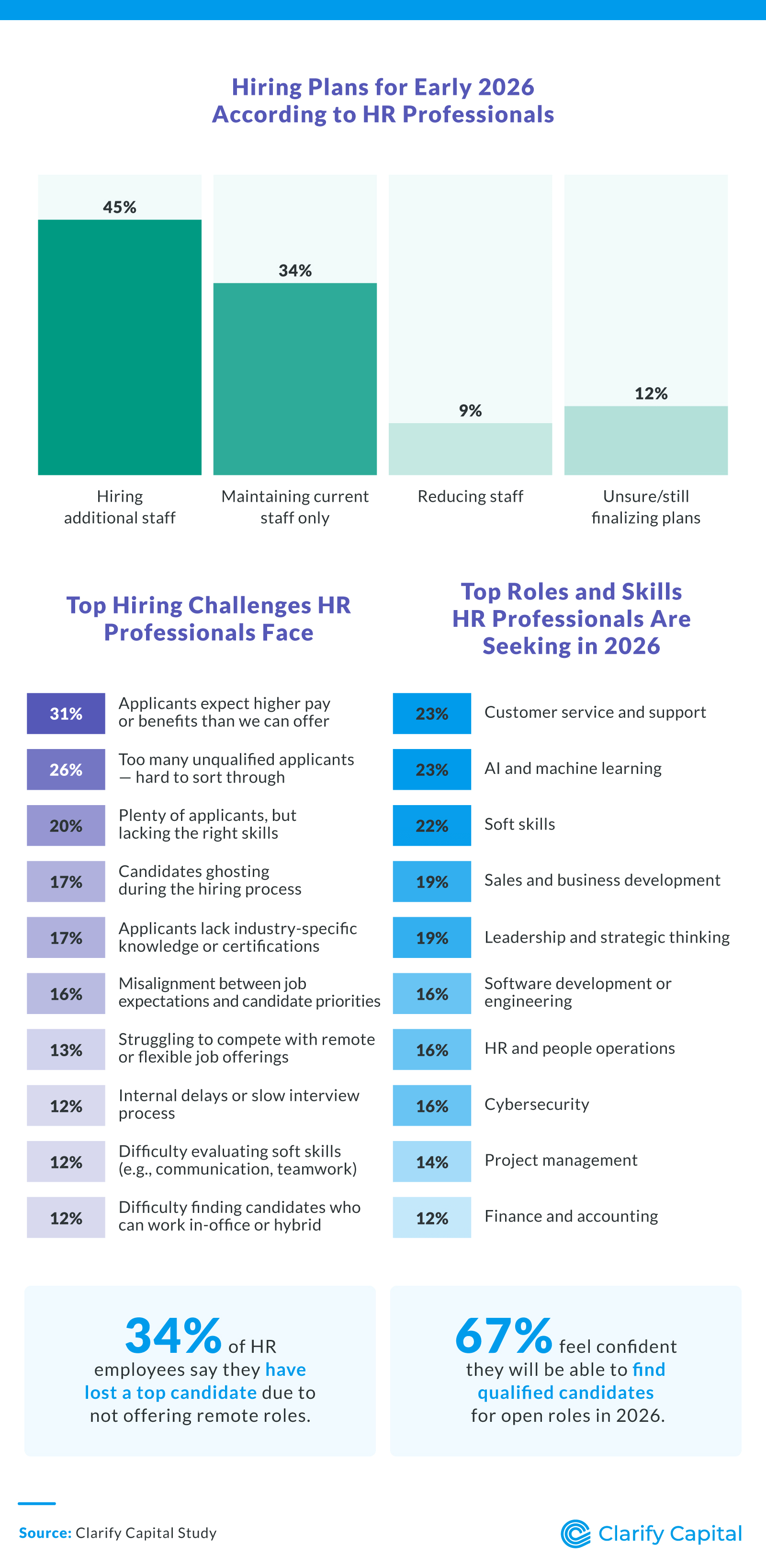 How Employers Are Preparing for Hiring and Staffing in 2026