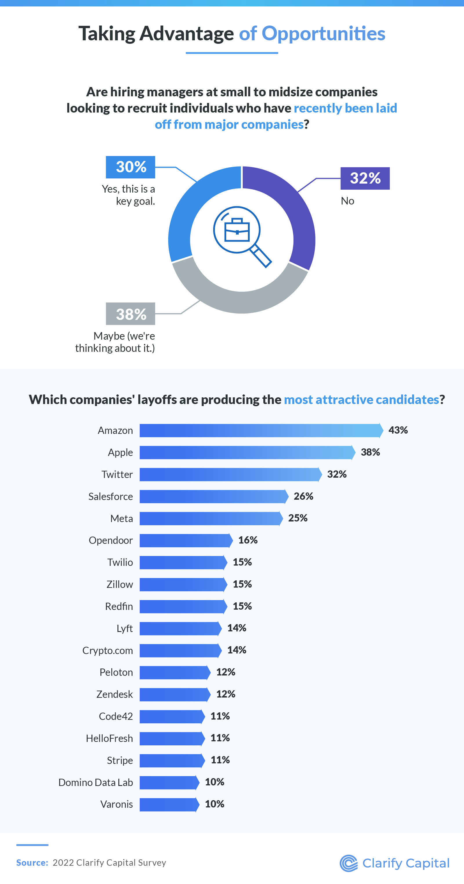 Taking advantage of opportunities