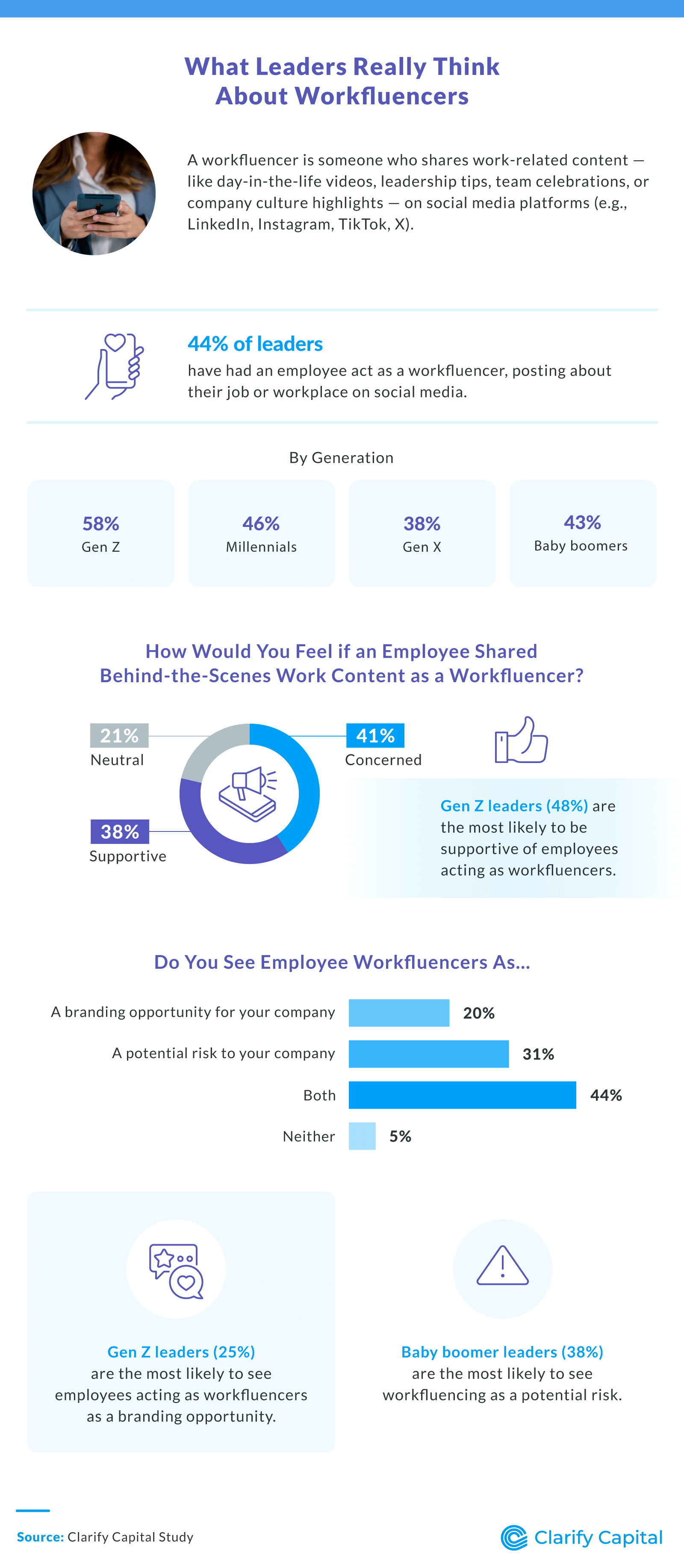 What Leaders Really Think About Workfluencers
