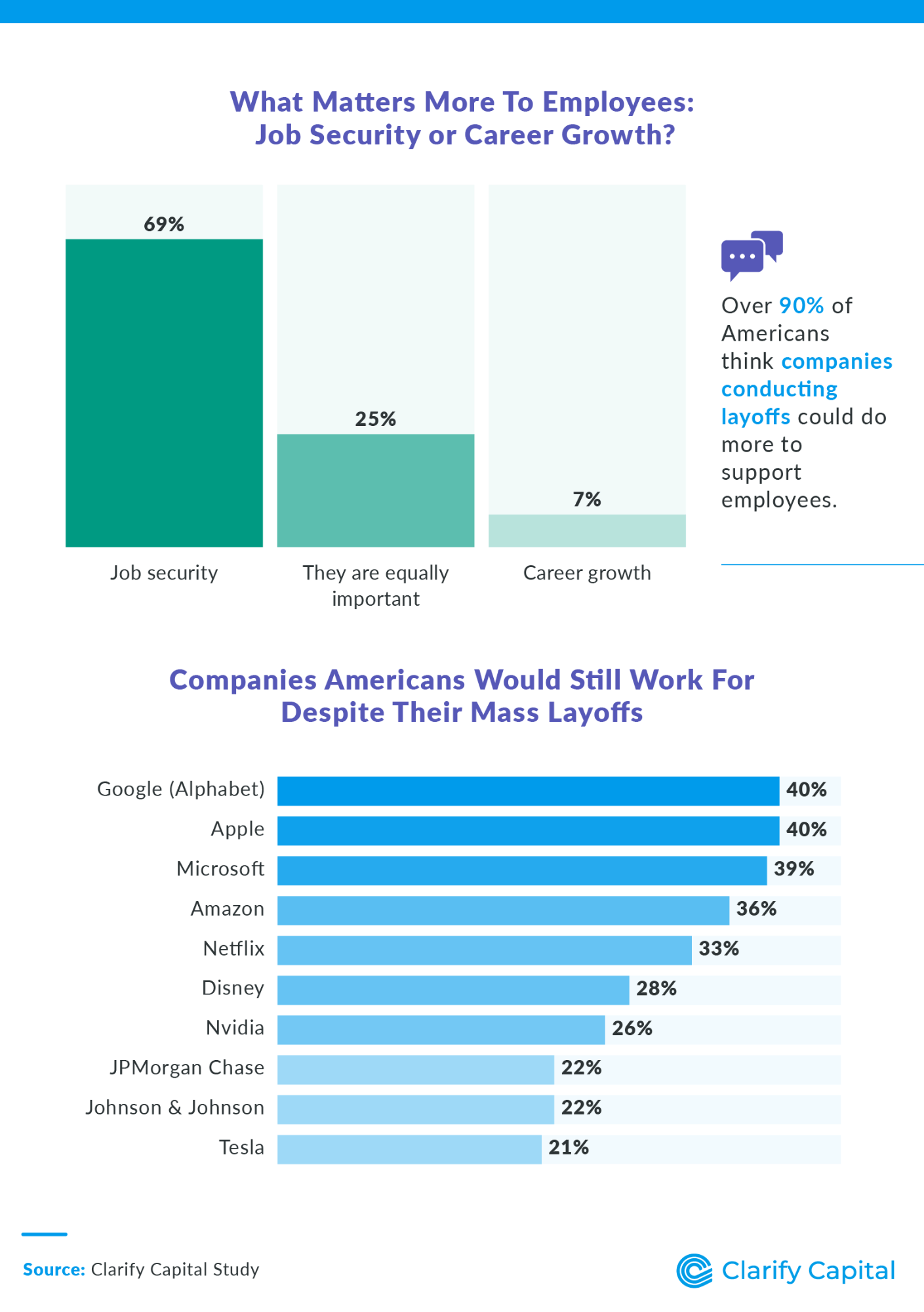 What Americans Would Give Up To Keep Their Jobs