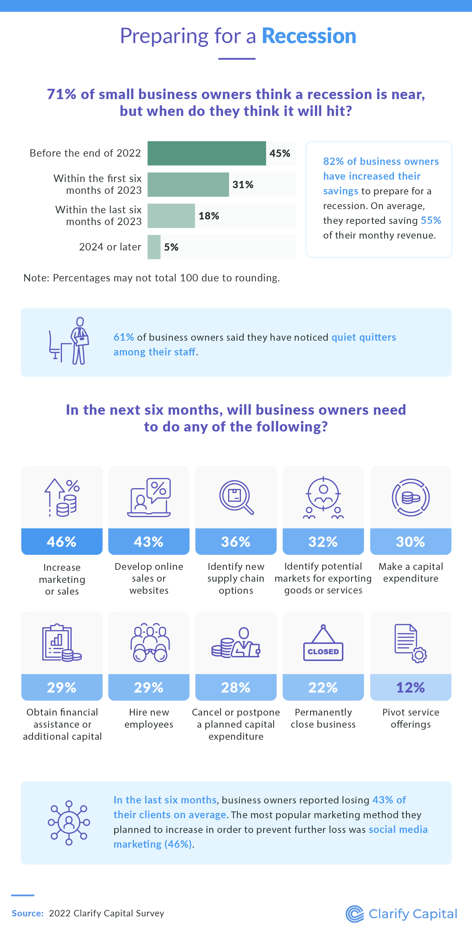 Preparing for recession