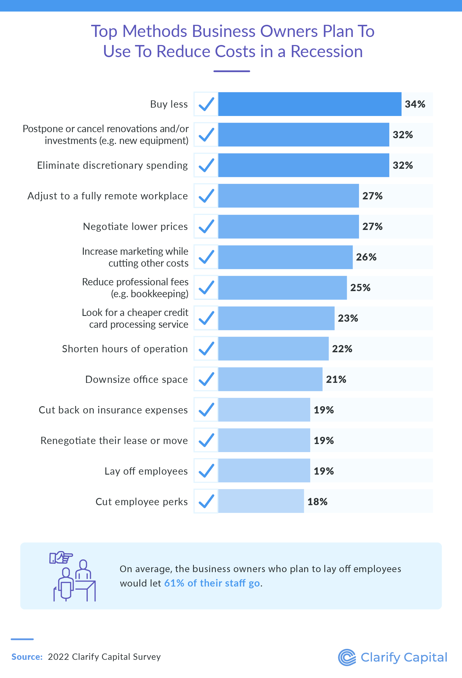 How to reduce costs in recession