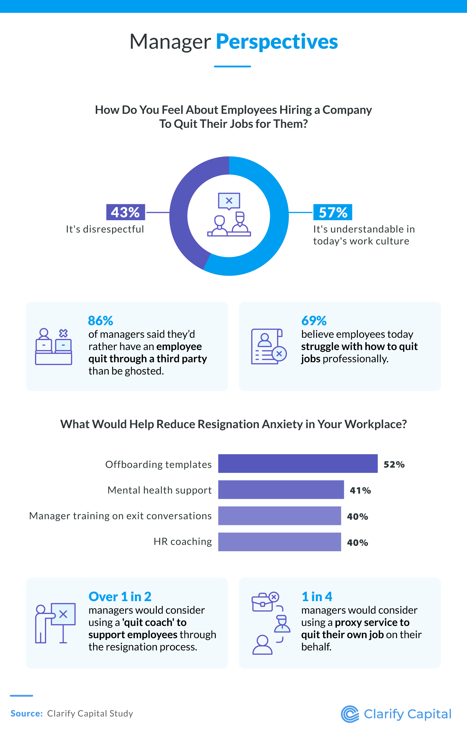 Manager Perspectives