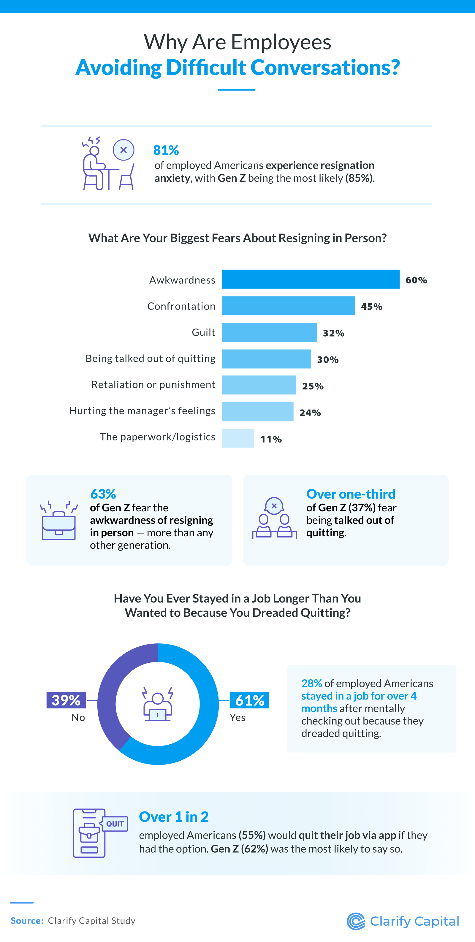 Why Are Employees Avoiding Difficult Conversations?