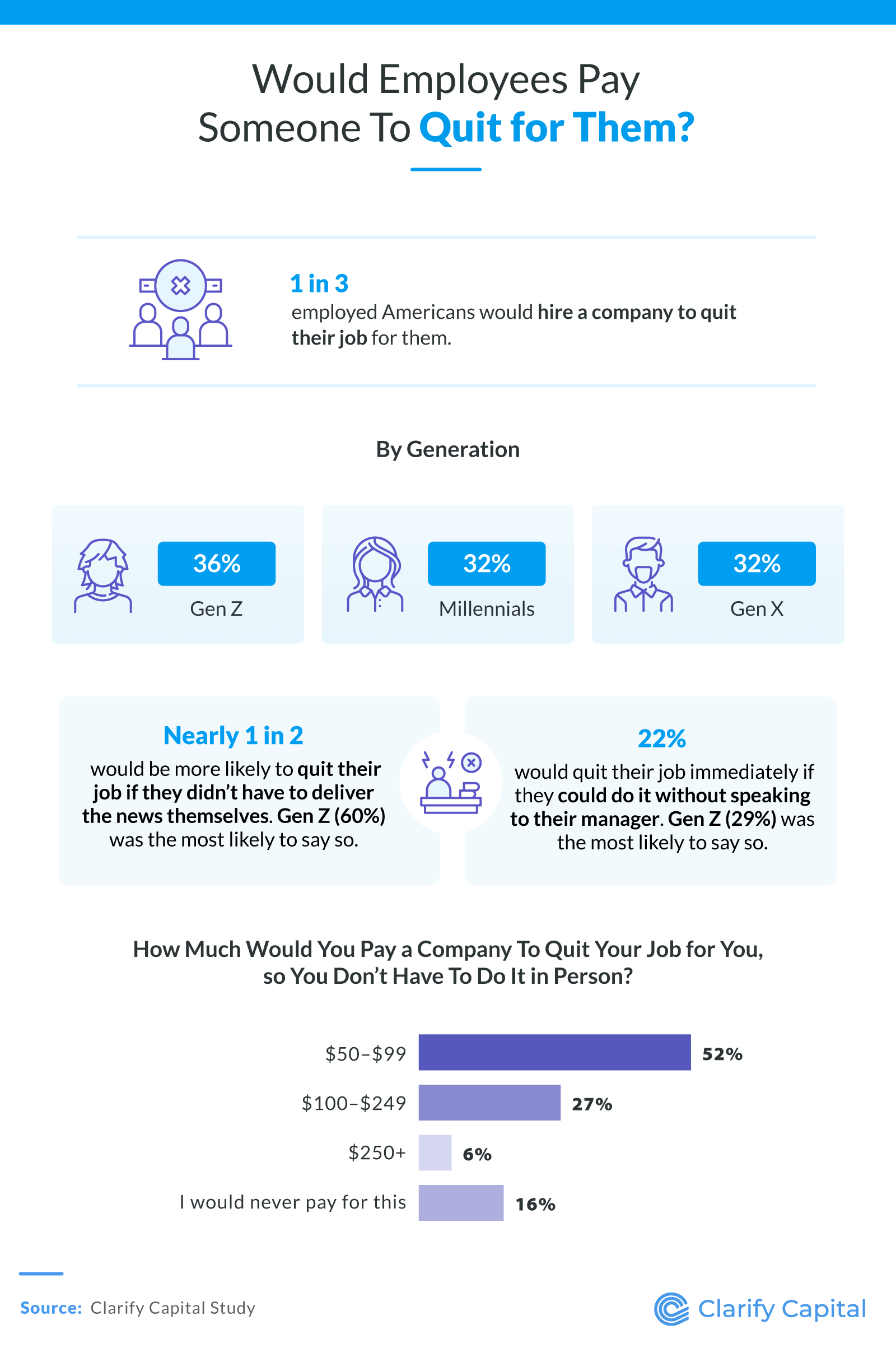 Would Employees Pay Someone To Quit for Them?