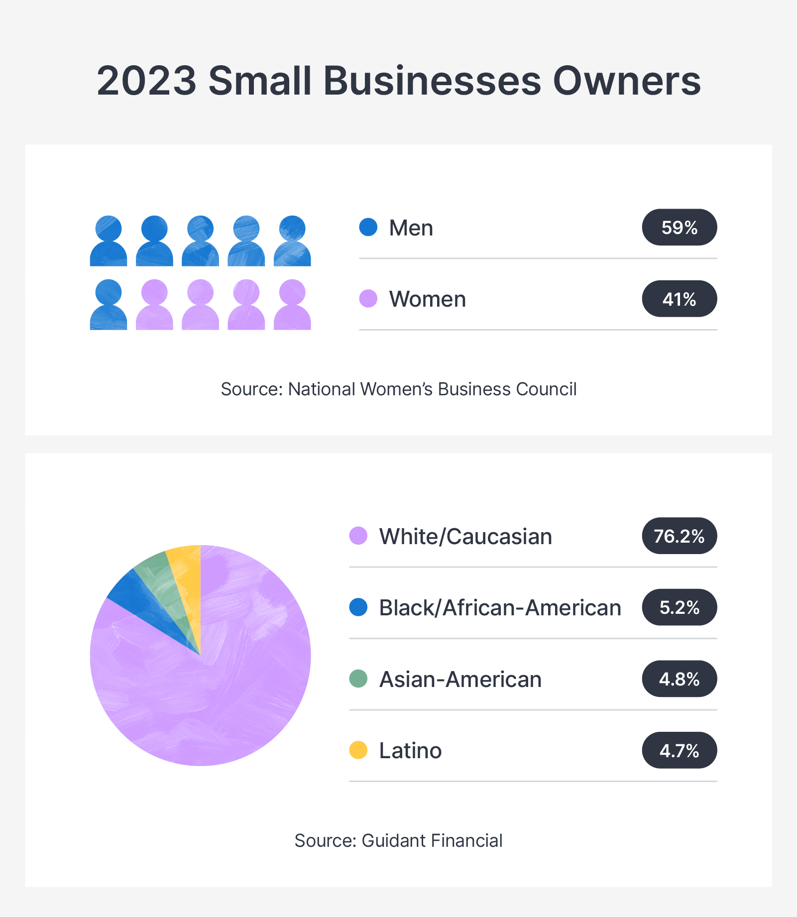 Small business owner demographics in 2023