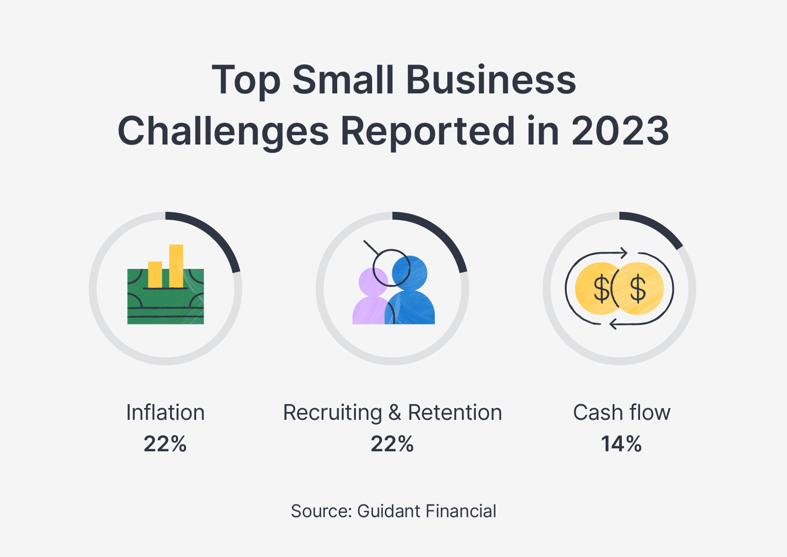 Top small business challenges in 2023