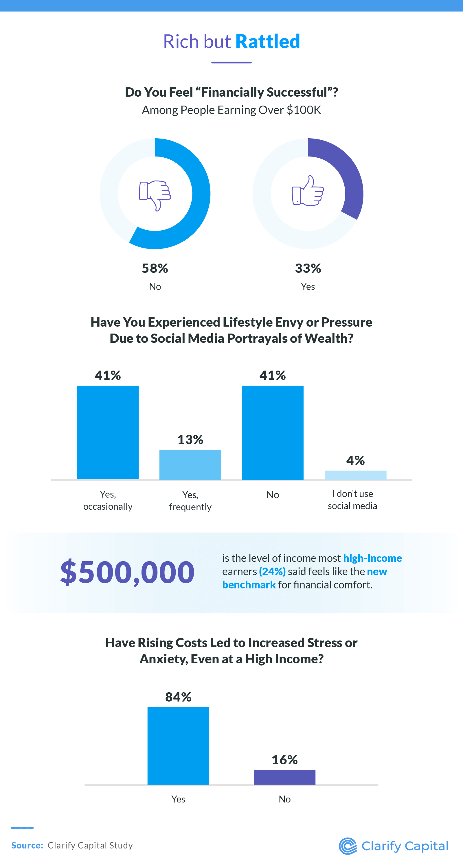 Feeling Rich Isn't What It Used to Be