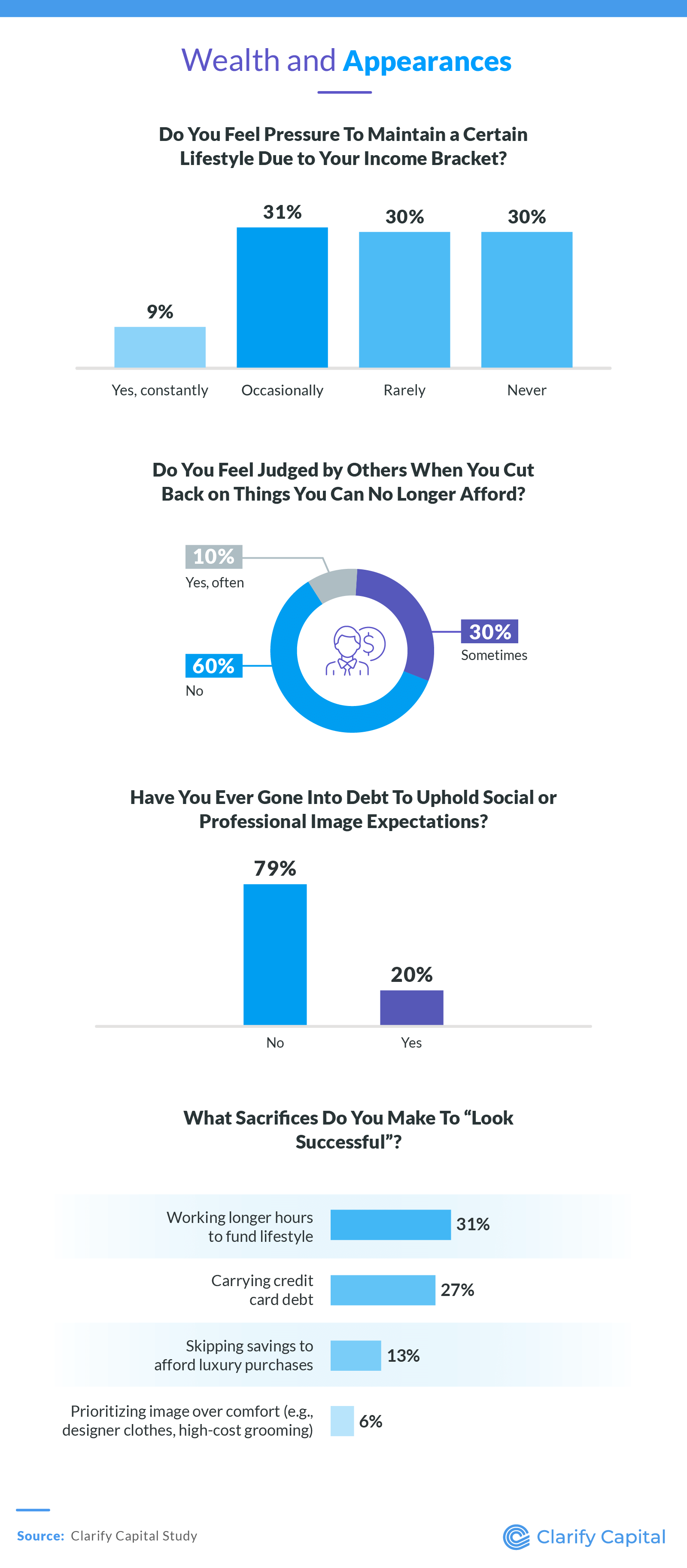 The Hidden Cost of Keeping Up Appearances