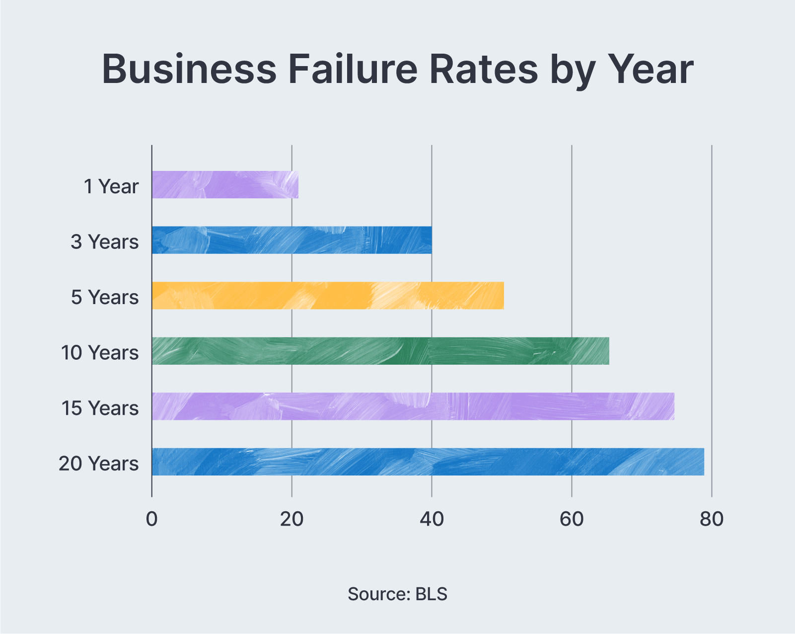 business failure rates by year