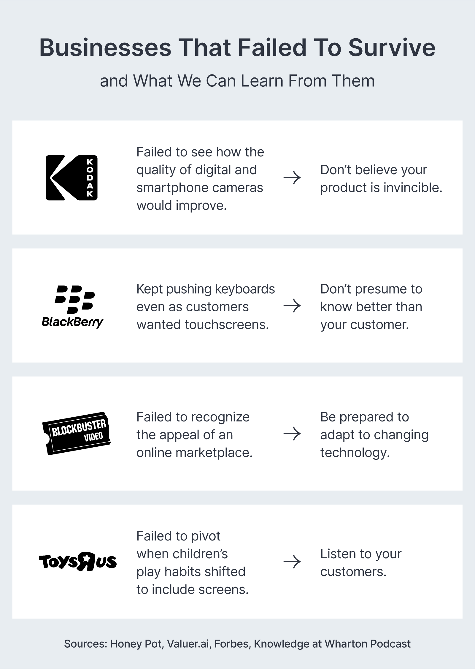 businesses that failed to survive
