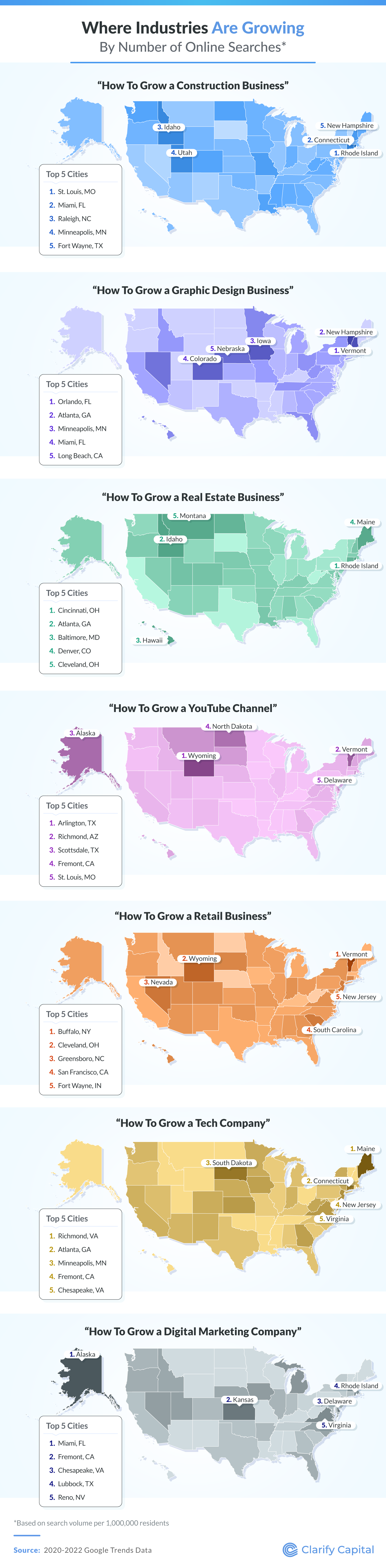 Where industries are growing