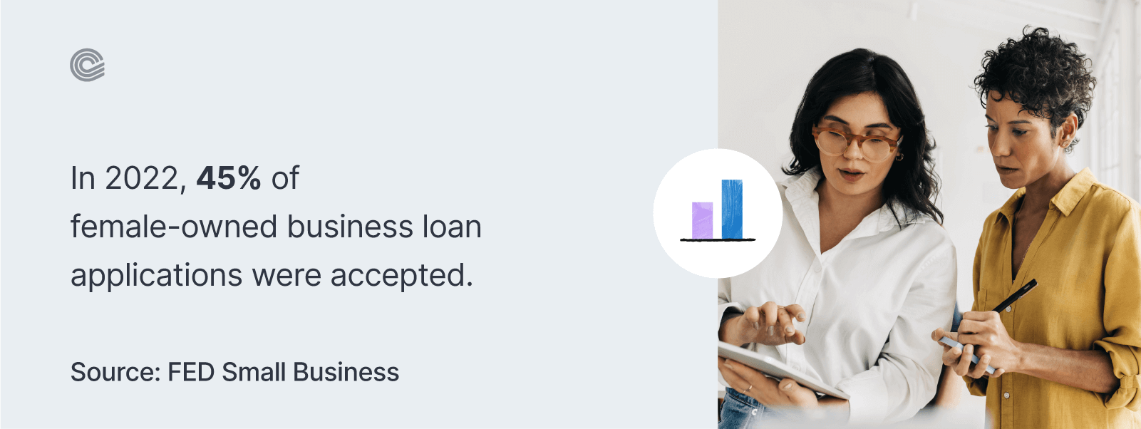 Women-Owned Business Funding Statistics