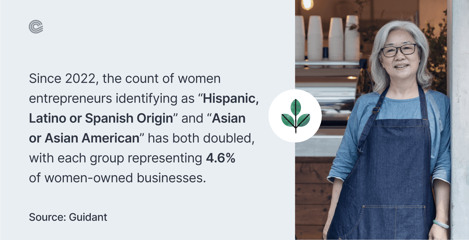Minority Women in Business Statistics