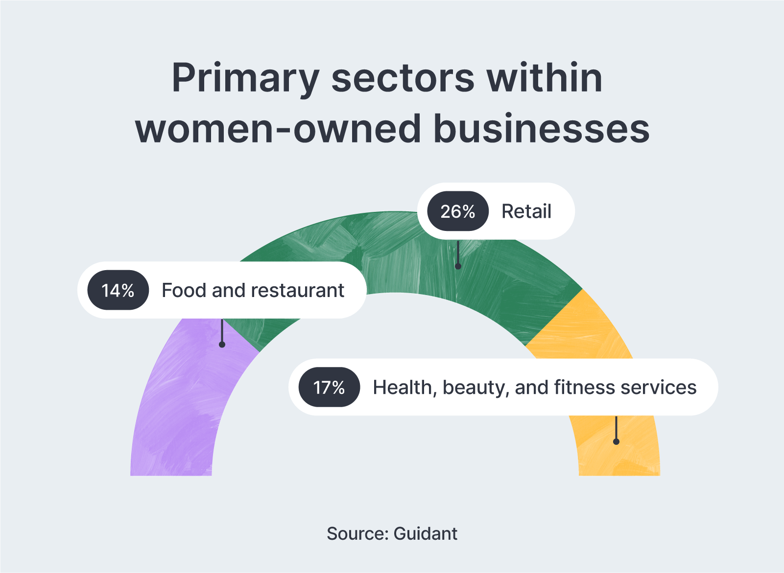 Women-Owned Business Statistics