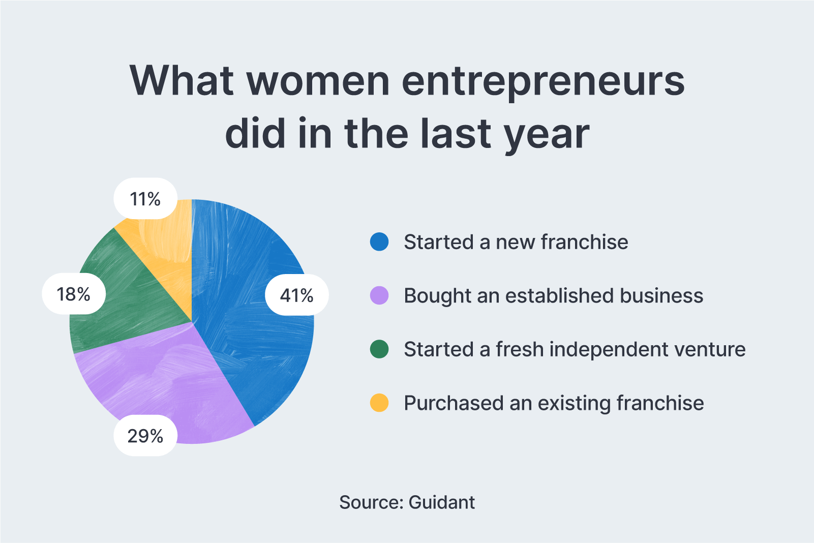 Women Entrepreneurs Statistics