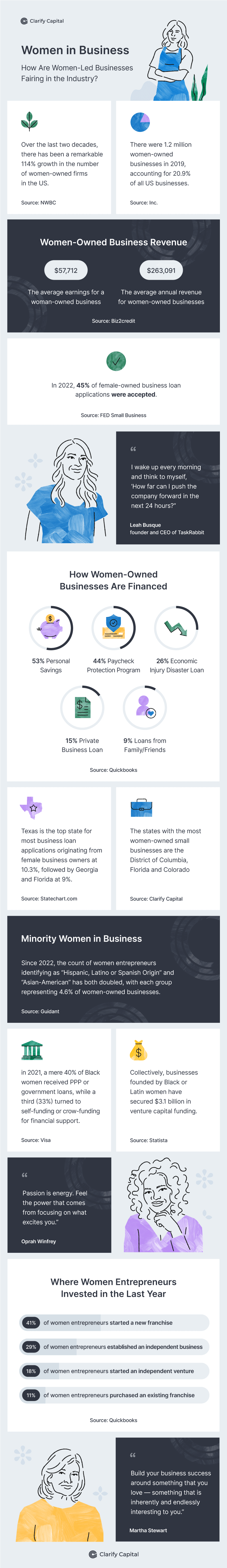 Women in Business Statistics