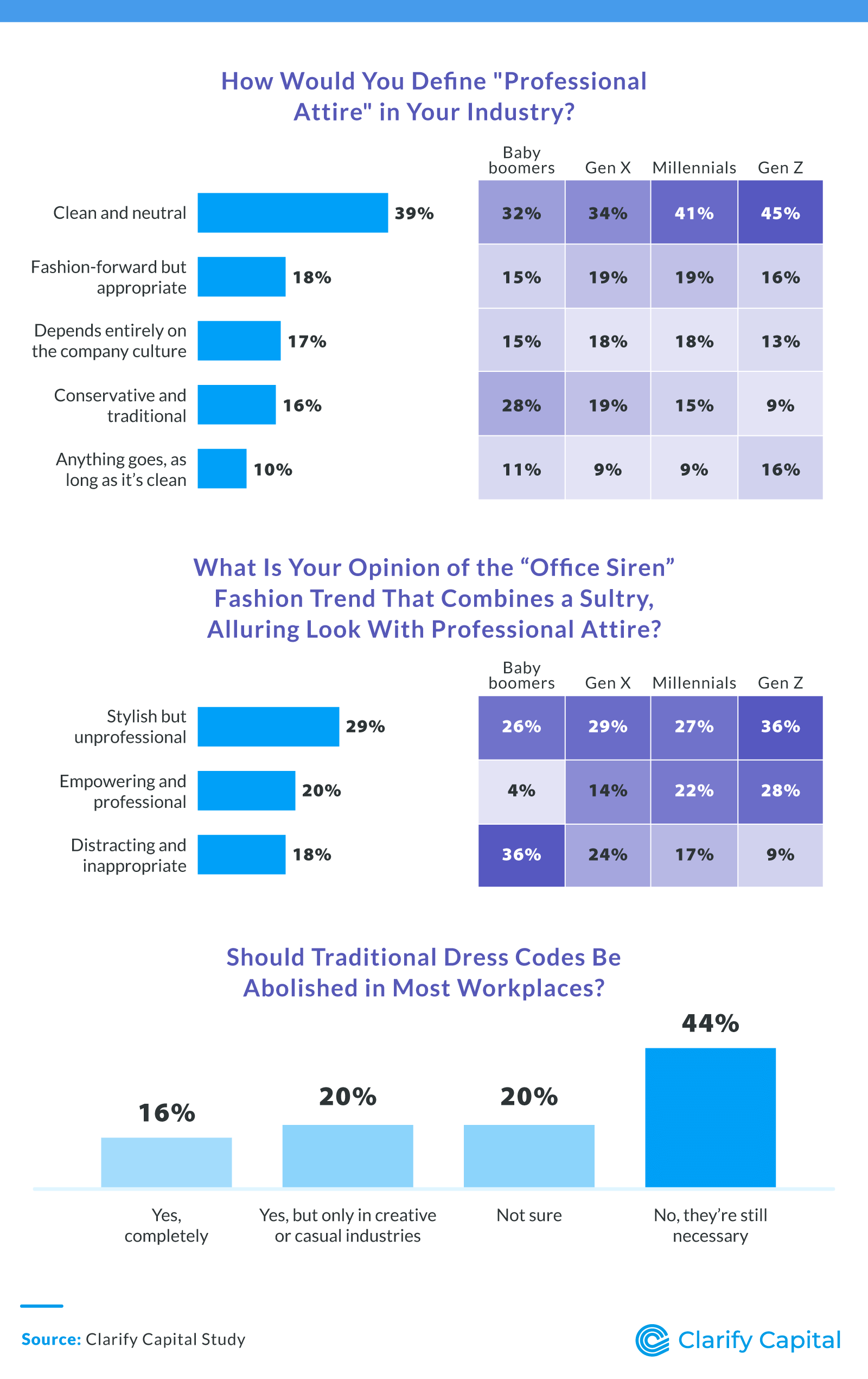 Attractiveness at Work